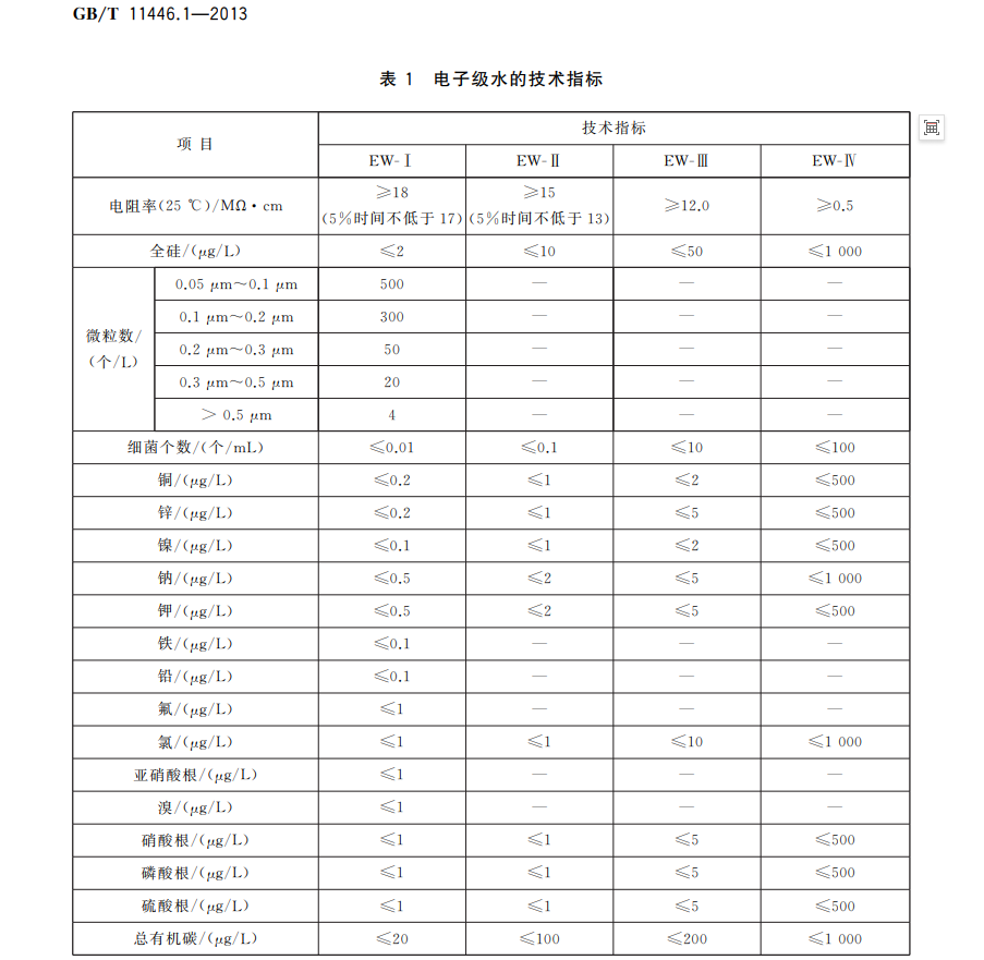 电子级水质标准.png