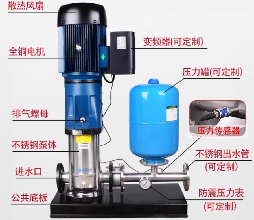 单泵变频恒压机组